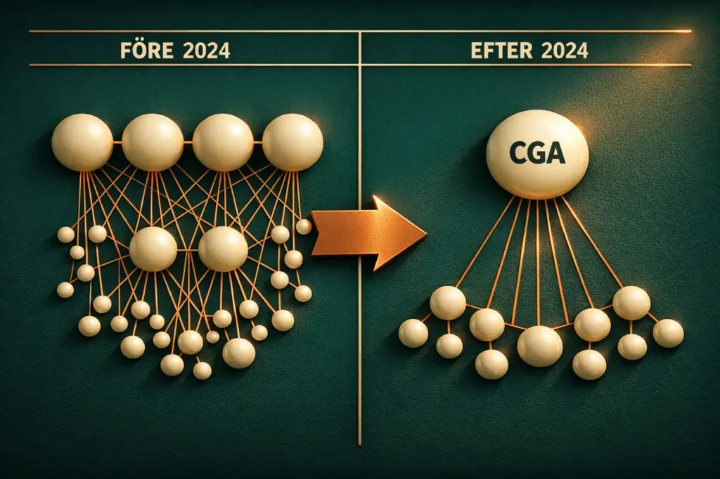 Curaçaos LOK-reform 2024 avslutade master-licensmodellen – före och efter jämförelse